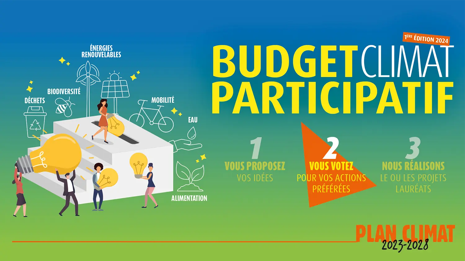 Le premier budget participatif de Grand Orb