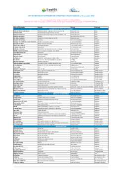 Liste des partenaires au 11/11/2024